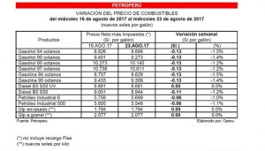 Variación de precio de combustible, Petroperú