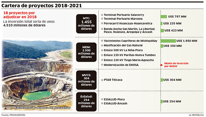 ProInversión