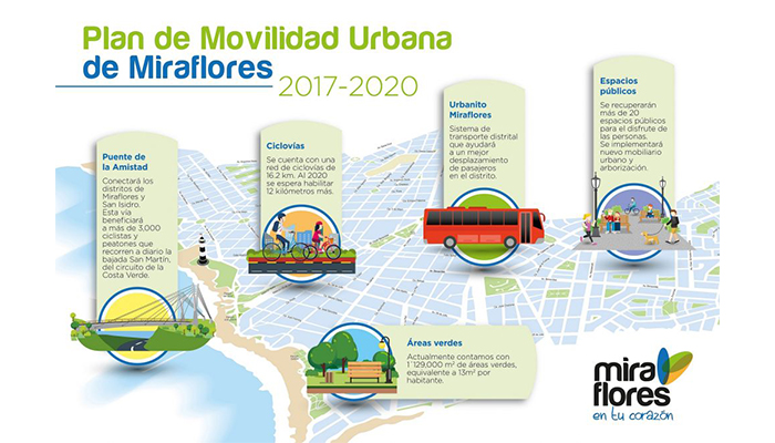 Movilidad urbana, Miraflores