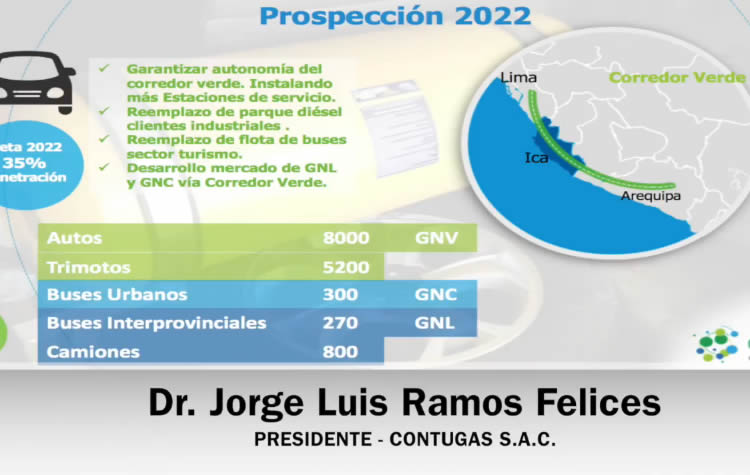 Se puede crear un corredor a GNL para los interprovinciales en el sur del Perú