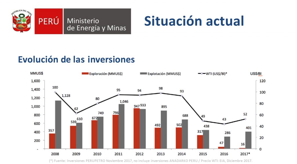 Evolución de inversiones