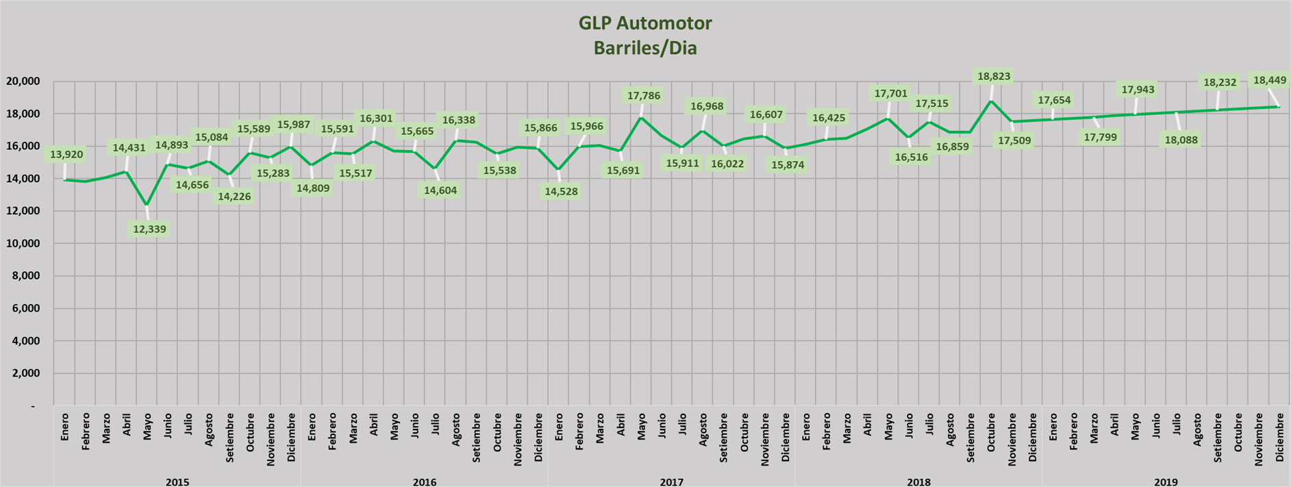 GLP automotor