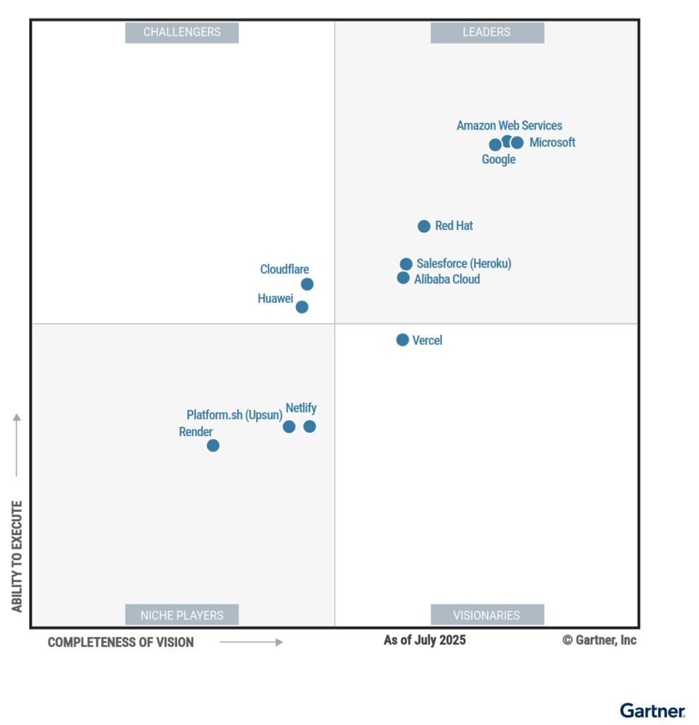 Red Hat recibe el reconocimiento como Líder en el Gartner® Magic ...